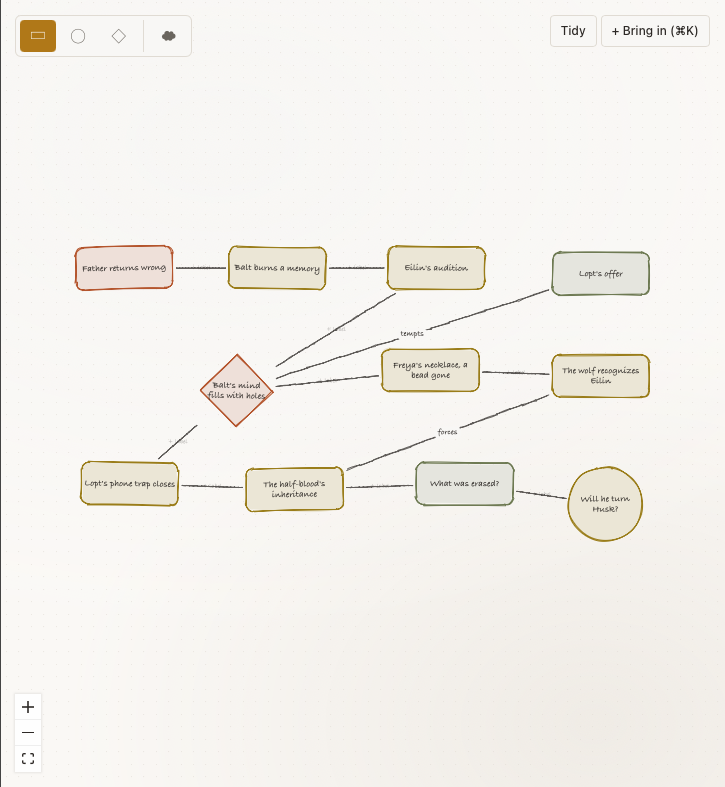 Story Diagrams — a free-form board of connected plot-thread notes from the manuscript