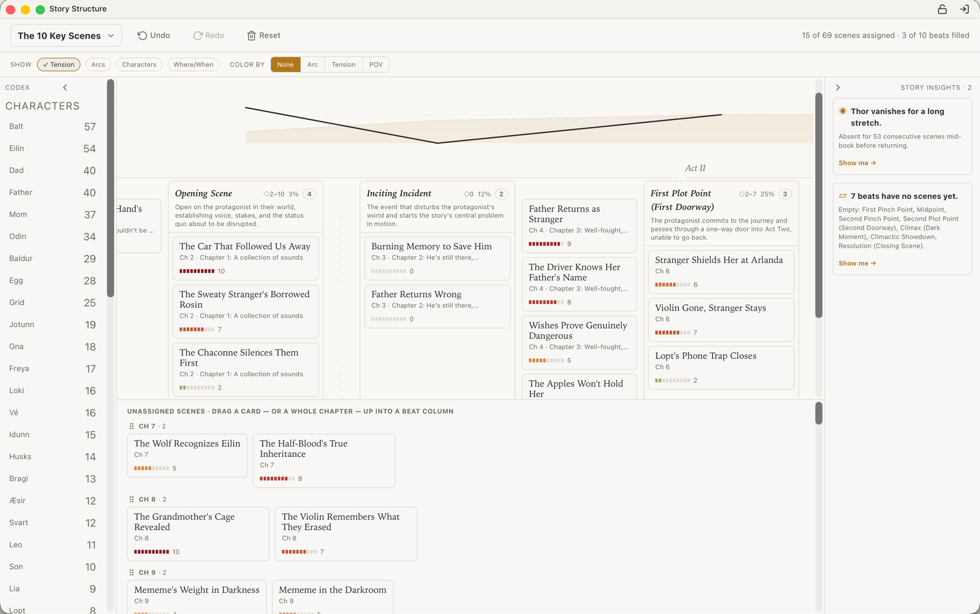 Story Structure board — beat columns with a tension contour, the Story Insights panel, and the Codex character rail
